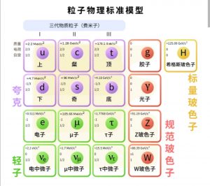 物质怎么来的